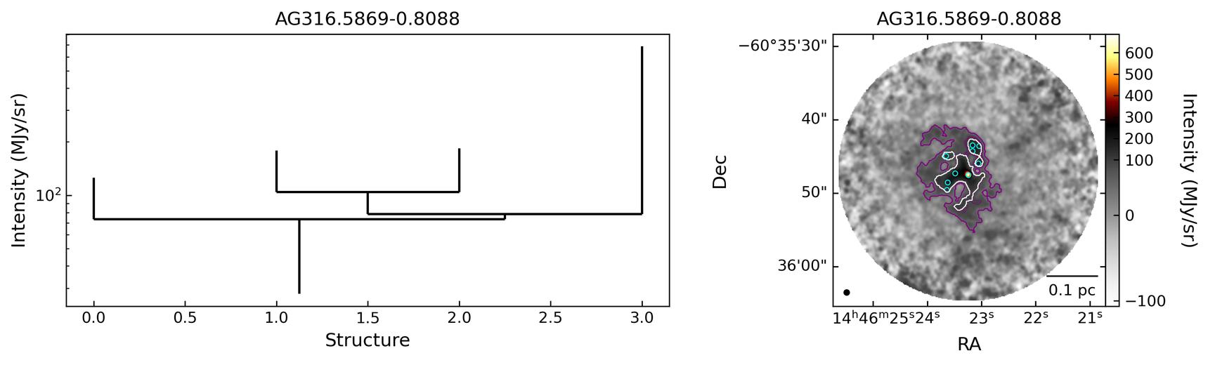 G316.5871-00.8086_AG316.5869-0.8088